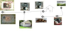 Read more about the article Isolation Valves – Important tools for water management and leak detection